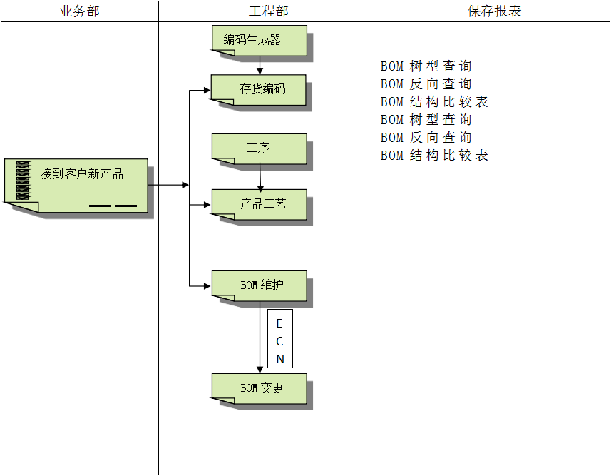 企业建设顺景ERP管理系统有多重要?