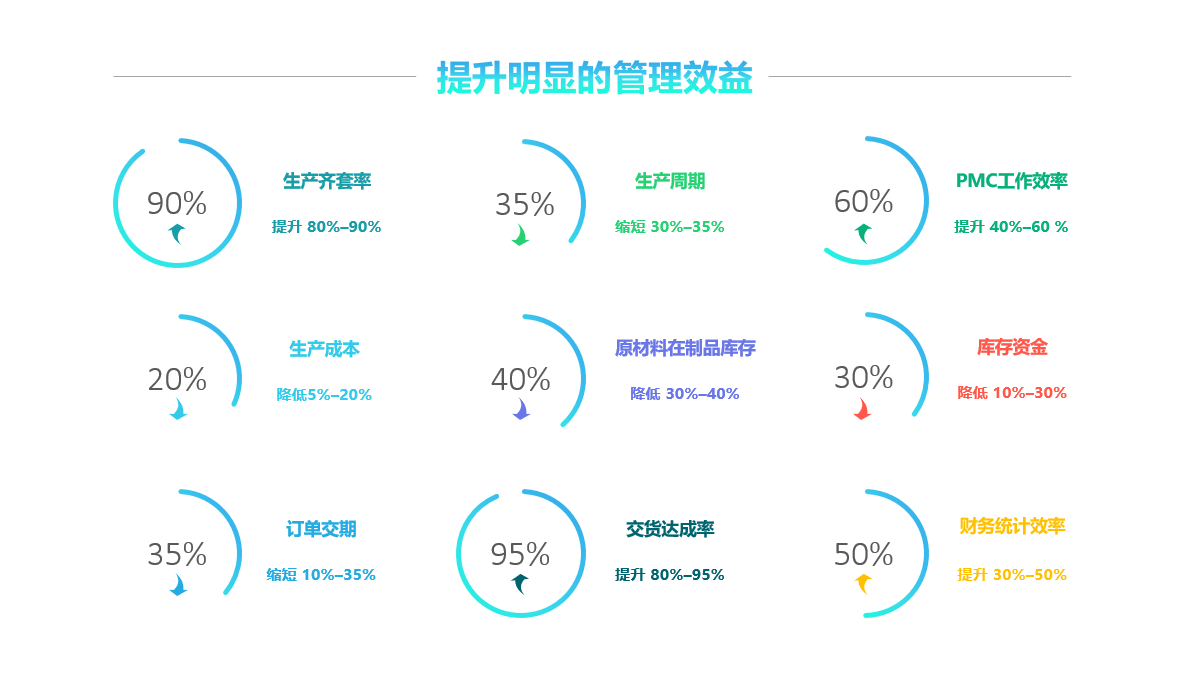 ERP软件实施要注意什么?